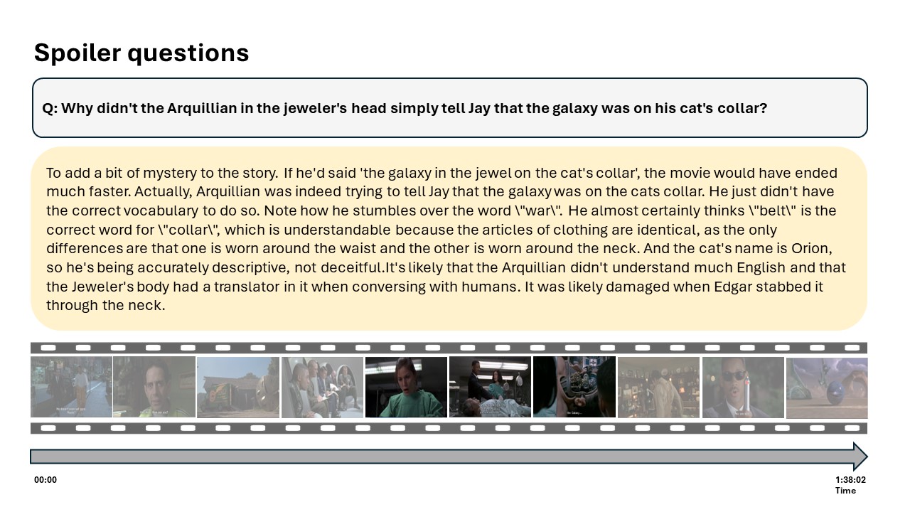 spoiler questions example