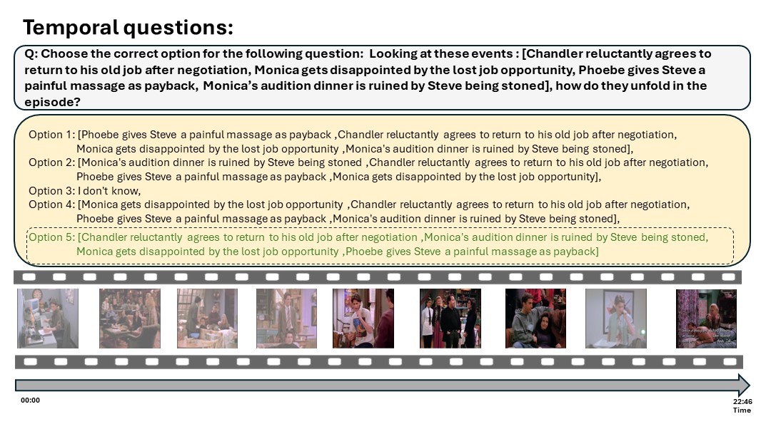 Temporal order of events questions example